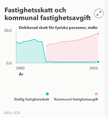 Image result for site:byggahus.se skatt