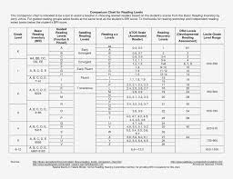 Logical Lexile Level Charts Online Share Chart Reading Plus