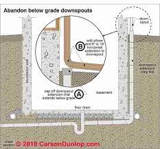 In hunting, this expression is used to refer to a fox escaping into its hole. Buried Downspouts Underground Drains For Roof Runoff