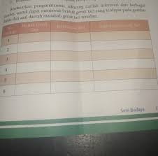 Kali ini saya akan memberikan jawaban buku paket indonesia kelas 12 semester 2 kurtilas dari halaman 127 sampai halaman 137. Terkini Kunci Jawaban Seni Budaya Kelas 10 Kurikulum 2013 Revisi 2016