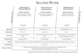 Book Of Second Peter Overview Insight For Living Ministries