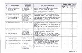 Hasil evaluasi proses dan hasil yang dituliskan dalam laporan pelaksanaan program bimbingan dan konseling (lapelprog) 2. 21 Contoh Soal Skb Analis Perencanaan Evaluasi Dan Pelaporan Kumpulan Contoh Soal