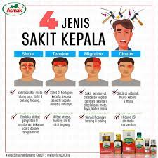 Sakit kepala primer adalah jenis sakit kepala yang memang menjadi jenis penyakit. 4 Jenis Sakit Kepala