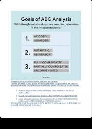 Image result for ABG Interpretation