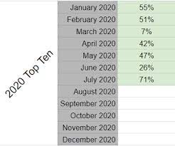 You can buy, sell, and hold cryptocurrency (e.g. I Bought 1k Of The Top 10 Cryptos On January 1st 2020 July Update Cryptocurrency