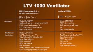 Peep Residual Volume Forced Vital Capacity Epap Tidal Volume