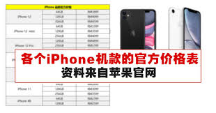 如果您没有 applecare+ 服务计划，则需为这类维修支付 保外费用 。. å„ä¸ªiphoneæœºæ¬¾çš„å®˜æ–¹ä»·æ ¼è¡¨ èµ„æ–™æ¥è‡ªè‹¹æžœå®˜ç½' Winrayland