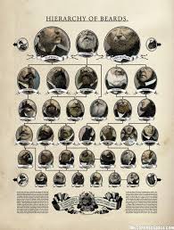 Check spelling or type a new query. A Master List Of Beard And Mustache Charts Zouch