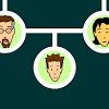 Genes are dna sequences instruct cells to produce particular proteins, which in turn determine traits. 1