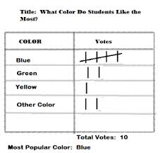 practice with tally charts study com