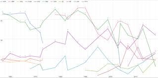 In 2006 was het aantal geldige stemmen 9.838.683 er zijn 150 zetels te vandaar mijn wens om de kamer terug te brengen tot 75 of zelfs 50 leden. File Historische Zetelverdeling Tweede Kamer 1956 2017 Png Wikimedia Commons