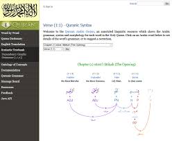 Surah ini diturunkan di mekah dan terdiri dari 7 ayat. Display Of Quranic Syntax Page On Surah Al Fatiha Verse 1 1 1 In The Download Scientific Diagram