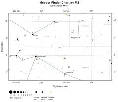 Messier 15 M15 Globular Cluster Freestarcharts Com