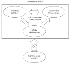 Check spelling or type a new query. Policy Making Process After 2000 Download Scientific Diagram