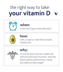 Best vitamin d supplements for women's health. The Best And Worst Time Of Day To Take Vitamin D What S Good By V When To Take Vitamins Vitamins Vitamin D