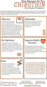 Pin On Photos From Sonnier Chiropractic Clinic