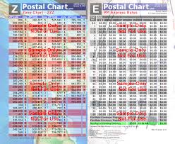 Express Mail Zone Chart Retail Special Order