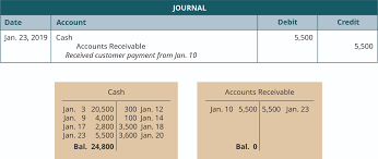 Use Journal Entries To Record Transactions And Post To T