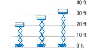 Addybuilders Com How To Choose The Right Scissor Lift