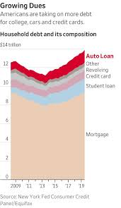 Generally, adjustable rate home loan has lower interest rates than fixed rate home loans as the in microsoft excel 2016, you can use the pmt function to compute the monthly instalment for a housing loans. The Seven Year Auto Loan America S Middle Class Can T Afford Its Cars Wsj