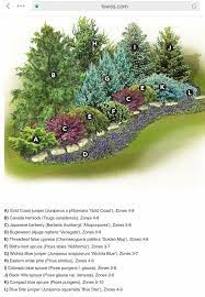 Idealdyidesigns Us Brilliant Landscapes Save Garden And Landscape Design Privacy Landscaping Front Yard Landscaping Garden Landscape Design