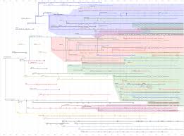 timeline of web browsers wikipedia