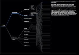 Logic Model Inspiration Landscape Architecture Graphics Landscape And Urbanism Healing Space