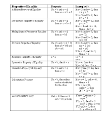 Sparknotes Expressions And Equations Properties