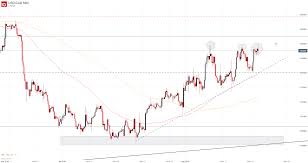 Canadian Dollar Price Forecast Usd Cad Strength May Fade