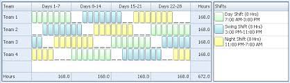 Working out 24/7shift patterns in excel. Rotating 8 Hour Shift Schedule 24 7 Shift Coverage Learn Employee Scheduling