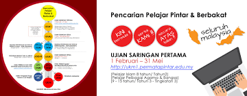 The permatapintar national gifted center, ukm, more commonly known as the malaysian national gifted centre, ukm is a gifted center that provides education services for malaysian gifted and. Selamat Datang Ke Blog Pusat Akses Sk Sri Laksamana Ujian Permatapintar Ukm 1 2018