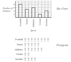 e ljam mathematics module 5 unit 2 section 1 pictograms