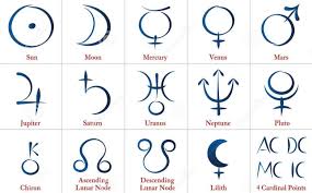 Astrology Planets And Nodes Love This Planetary Symbols Astrology Planets Astrological Symbols