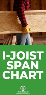 I Joist Span Chart Laminated Veneer Lumber Diy Wood Floors Wood Box Design