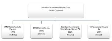 Scandium International Mining Corp Schedule Def14 A