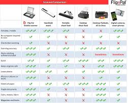 34 Precise Wide Format Printer Comparison Chart