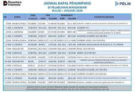 Berikut update jadwal Kapal Pelni Cabang Manokwari untuk Januari 2026 *Jadwal kapal sewaktu waktu dapat berubah #ceritainfo #infokapal