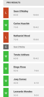 UFC adds Nathaniel Wood vs. Umar Nurmagomedov to July 25 lineup : r/MMA