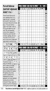 Alphabetic character add to list share. Use Alphabet Letter Paired Grids With Hebrew Characters Work Life English