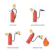 Each fire extinguisher shall have a tag or label securely attached that indicates that maintenance was performed. How To Use A Fire Extinguisher Where To Buy Fire Extinguisher And How Long They Last