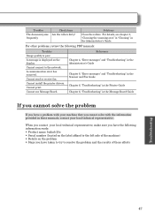 Please choose the relevant version according to your computer's operating system and. Konica Minolta Bizhub 25e Support And Manuals