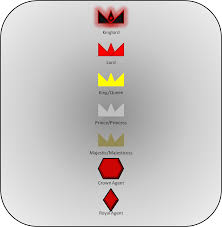 Some ranking systems converge very slowly to a player's actual strength. Majesty Ranking System A Legend S Legacy Wiki Fandom
