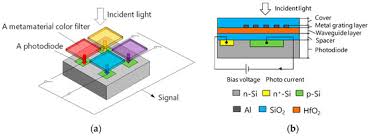 Operation does not constitute a hazard. Materials Free Full Text Miniature Spectroscopes With Two Dimensional Guided Mode Resonant Metal Grating Filters Integrated On A Photodiode Array