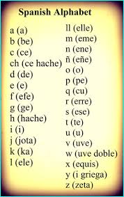The spanish language is written using the latin alphabet, along with a few special characters: Quia Spanish Alphabet Practice Audio