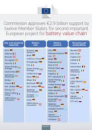 We would like to show you a description here but the site won't allow us. Second Ipcei To Support R I In The Battery Value Chain Aeneas
