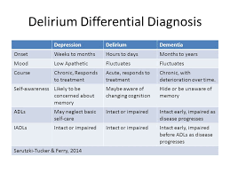 58 Described Dementia Vs Delirium Vs Depression