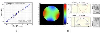 Almost same concept has already been covered in our previous circuit: Micromachines Free Full Text Wafer Level Vacuum Packaged Translatory Mems Actuator With Large Stroke For Nir Ft Spectrometers Html