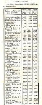 Alte Masse Und Gewichte Deutschsprachiger Raum Wikipedia Hier findet ihr verschiedene vorlagen für einfache zahlen zum audrucken. alte masse und gewichte