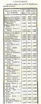 Manuskript und glossar zum ausdrucken. Alte Masse Und Gewichte Deutschsprachiger Raum Wikipedia