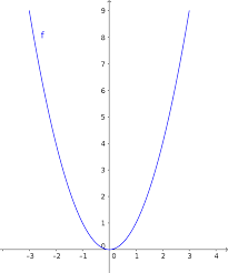 Wir schauen uns hier zunächst einmal an, was eine quadratische funktion ist, um sie dann zeichnen zu können. Quadratische Funktionen Mathe Einfach Erklart Lakschool